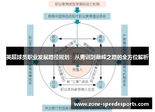 英超球员职业发展路径规划：从青训到巅峰之路的全方位解析