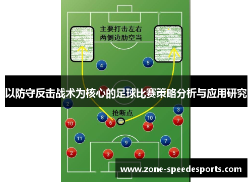 以防守反击战术为核心的足球比赛策略分析与应用研究