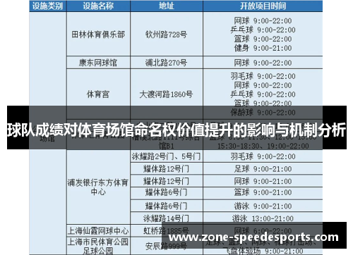 球队成绩对体育场馆命名权价值提升的影响与机制分析