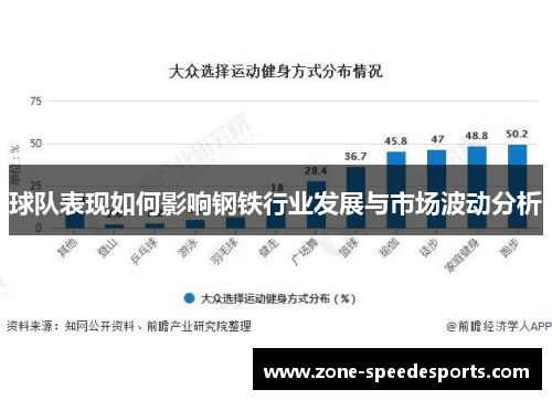 球队表现如何影响钢铁行业发展与市场波动分析