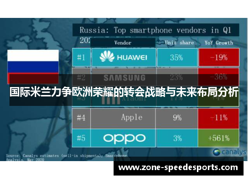 国际米兰力争欧洲荣耀的转会战略与未来布局分析