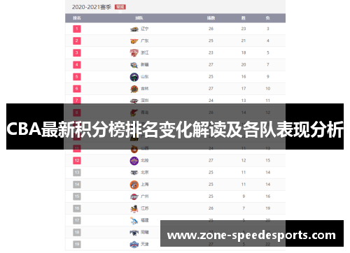 CBA最新积分榜排名变化解读及各队表现分析