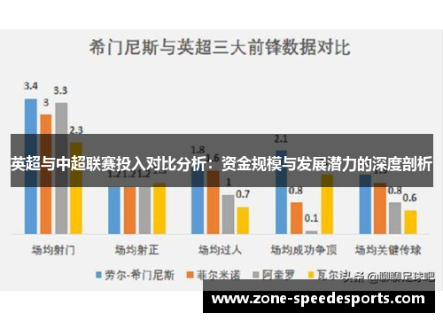英超与中超联赛投入对比分析：资金规模与发展潜力的深度剖析