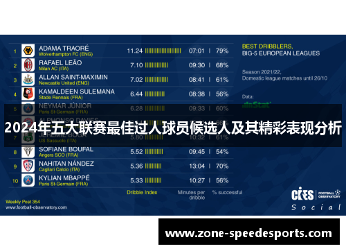 2024年五大联赛最佳过人球员候选人及其精彩表现分析