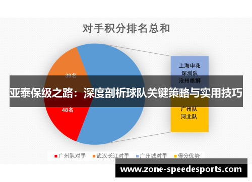 亚泰保级之路：深度剖析球队关键策略与实用技巧