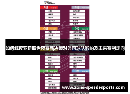 如何解读亚足联世预赛新决策对各国球队影响及未来赛制走向