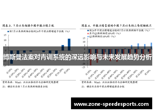 博斯曼法案对青训系统的深远影响与未来发展趋势分析