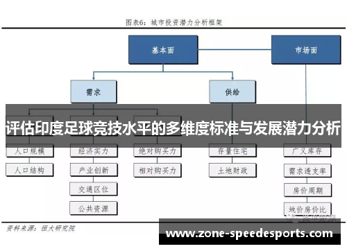 评估印度足球竞技水平的多维度标准与发展潜力分析 评估印度足球竞技水平的多维度标准与发展潜力分析