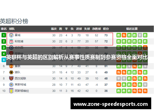 英联杯与英超的区别解析从赛事性质赛制到参赛资格全面对比 英联杯与英超的区别解析从赛事性质赛制到参赛资格全面对比