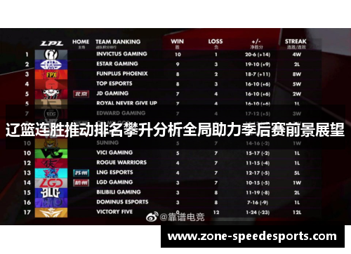 辽篮连胜推动排名攀升分析全局助力季后赛前景展望 辽篮连胜推动排名攀升分析全局助力季后赛前景展望